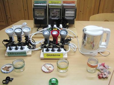 Vorführexperiment Stromverbrauch