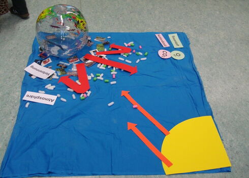 Legebild zum Treibhauseffekt