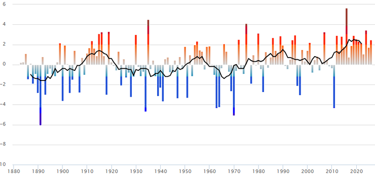 Übersicht Witterungsbericht
