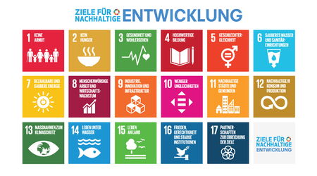 Übersicht Sustainable Development Goals