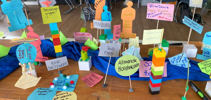 Ergebnisse der Ideenwerkstatt