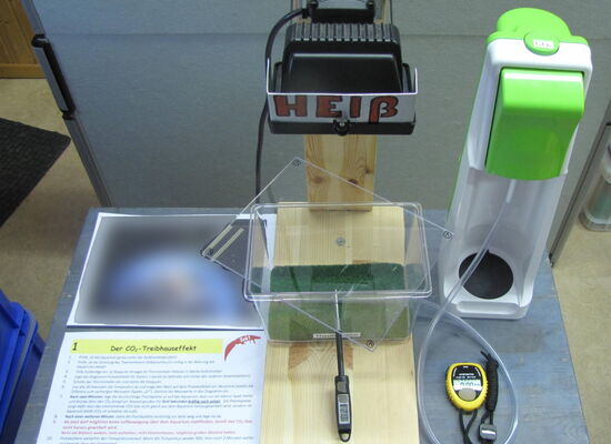 Grundlagen des CO2-Treibhauseffekt